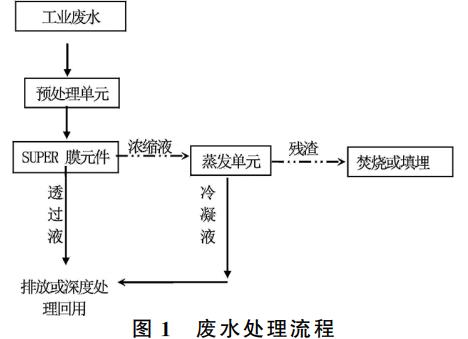 污水處理設(shè)備__全康環(huán)保QKEP