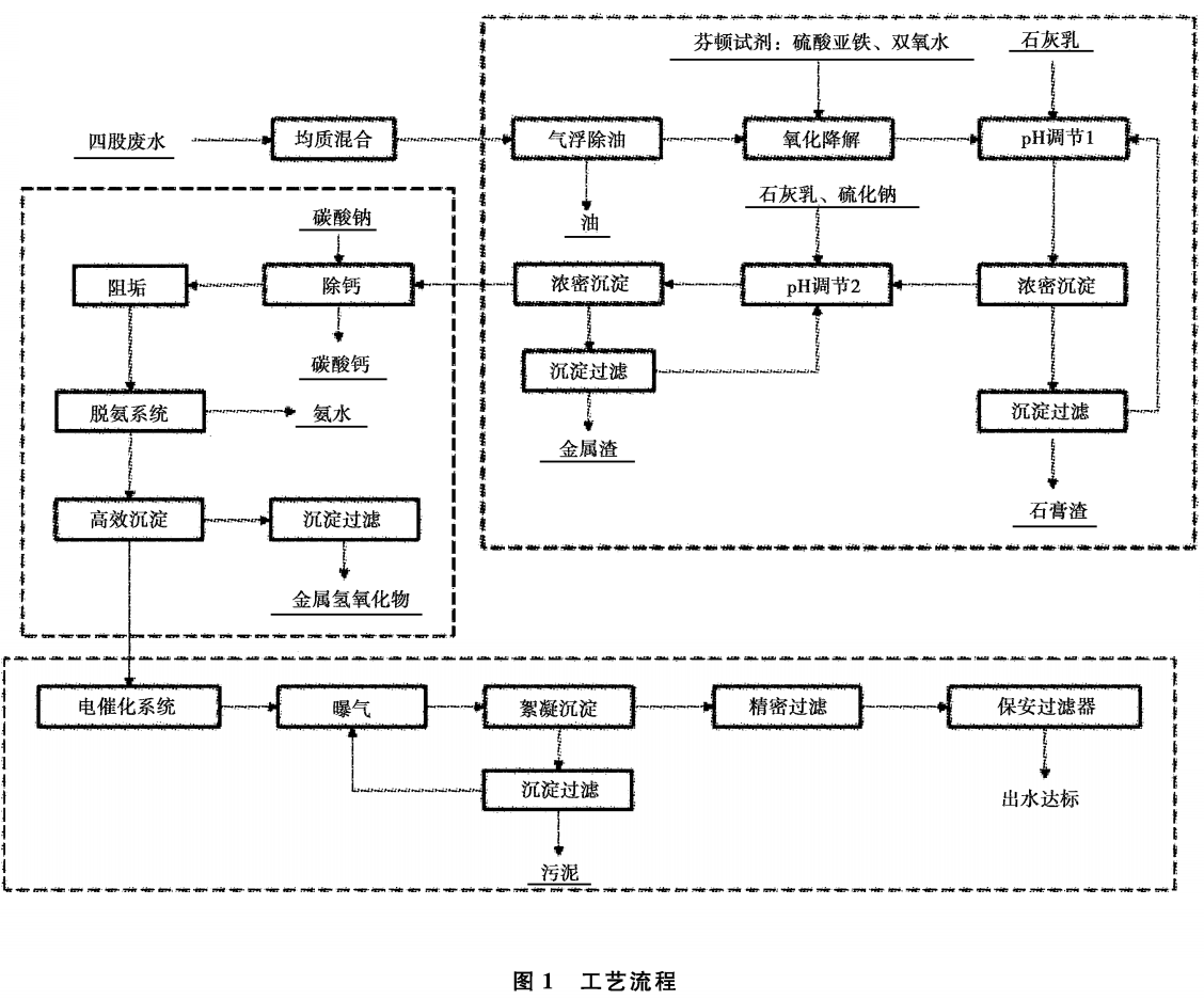 污水處理設(shè)備__全康環(huán)保QKEP