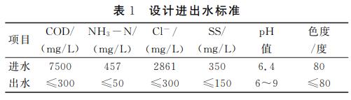 污水處理設(shè)備__全康環(huán)保QKEP