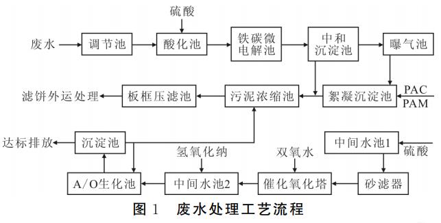 污水處理設(shè)備__全康環(huán)保QKEP