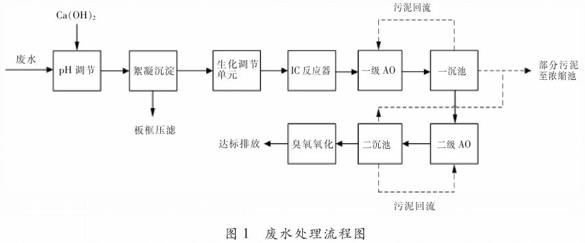 污水處理設(shè)備__全康環(huán)保QKEP