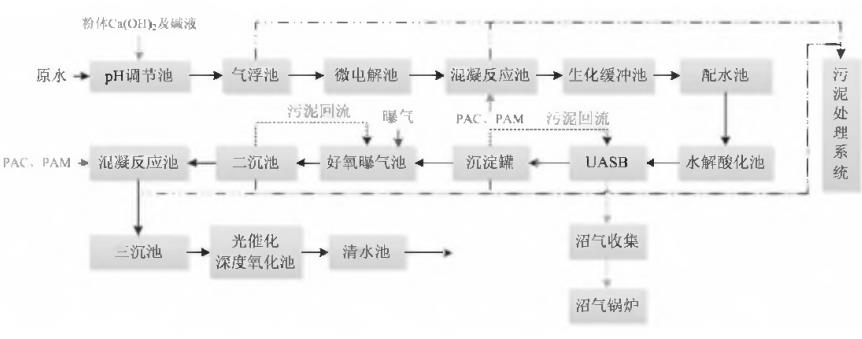 污水處理設備__全康環(huán)保QKEP