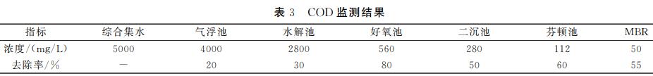 污水處理設備__全康環(huán)保QKEP