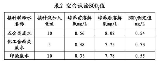 污水處理設備__全康環(huán)保QKEP