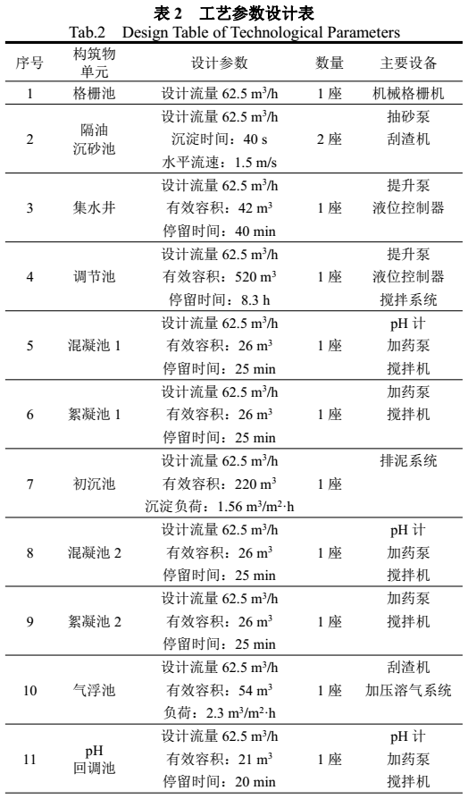 污水處理設(shè)備__全康環(huán)保QKEP