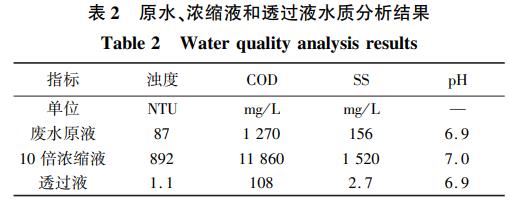 污水處理設(shè)備__全康環(huán)保QKEP