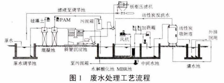 污水處理設(shè)備__全康環(huán)保QKEP