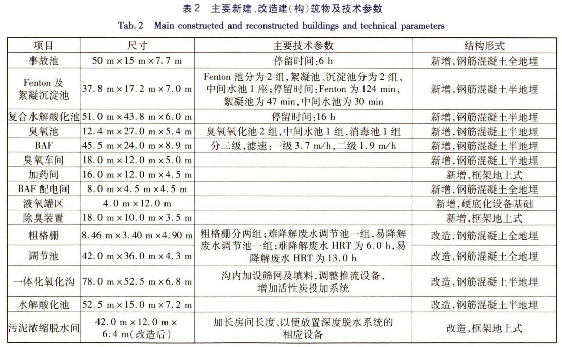 污水處理設(shè)備__全康環(huán)保QKEP