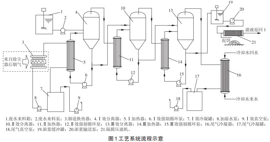 污水處理設(shè)備__全康環(huán)保QKEP