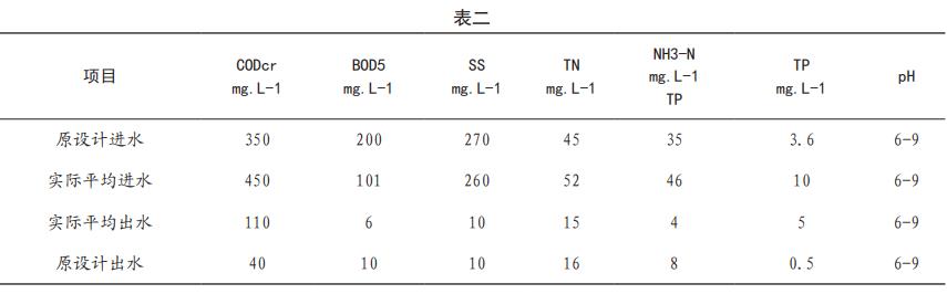 污水處理設(shè)備__全康環(huán)保QKEP