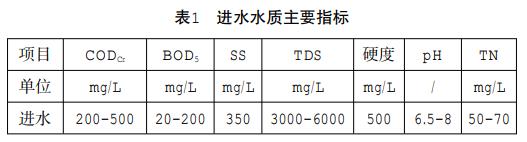 污水處理設備__全康環(huán)保QKEP