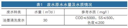 污水處理設(shè)備__全康環(huán)保QKEP