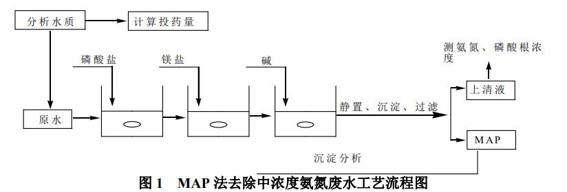 污水處理設(shè)備__全康環(huán)保QKEP