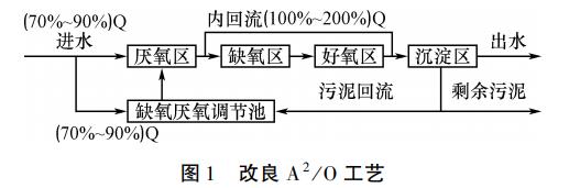 污水處理設備__全康環(huán)保QKEP