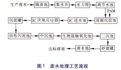 污水處理設備__全康環(huán)保QKEP