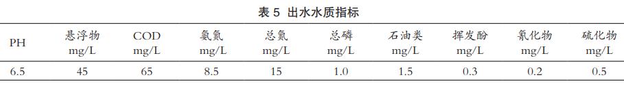 污水處理設備__全康環(huán)保QKEP