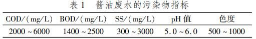 污水處理設(shè)備__全康環(huán)保QKEP