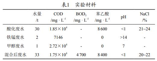 污水處理設(shè)備__全康環(huán)保QKEP