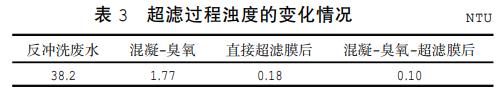 污水處理設備__全康環(huán)保QKEP