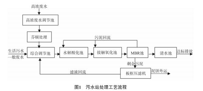 污水處理設(shè)備__全康環(huán)保QKEP