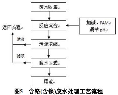 污水處理設(shè)備__全康環(huán)保QKEP