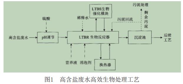 污水處理設(shè)備__全康環(huán)保QKEP