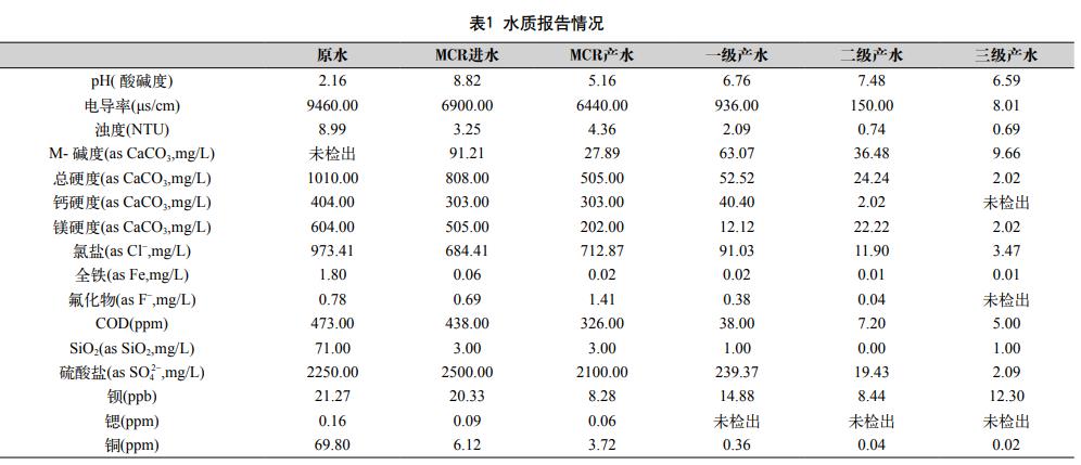 污水處理設(shè)備__全康環(huán)保QKEP