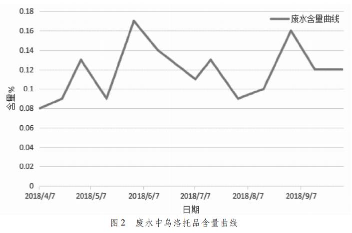 污水處理設備__全康環(huán)保QKEP