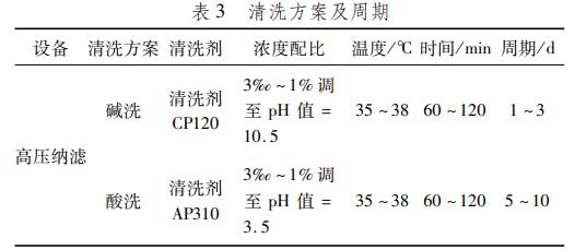 污水處理設備__全康環(huán)保QKEP