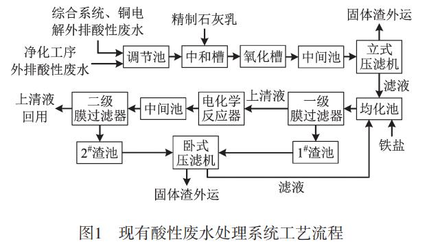 污水處理設備__全康環(huán)保QKEP