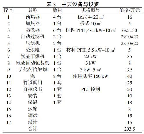 污水處理設(shè)備__全康環(huán)保QKEP