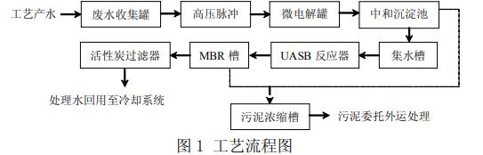 污水處理設備__全康環(huán)保QKEP