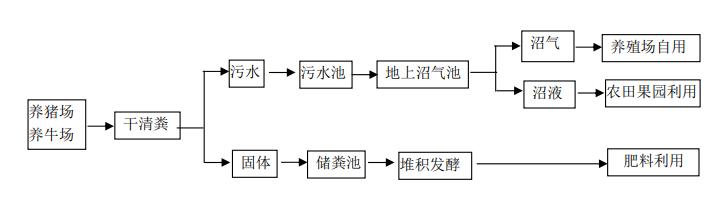 污水處理設(shè)備__全康環(huán)保QKEP