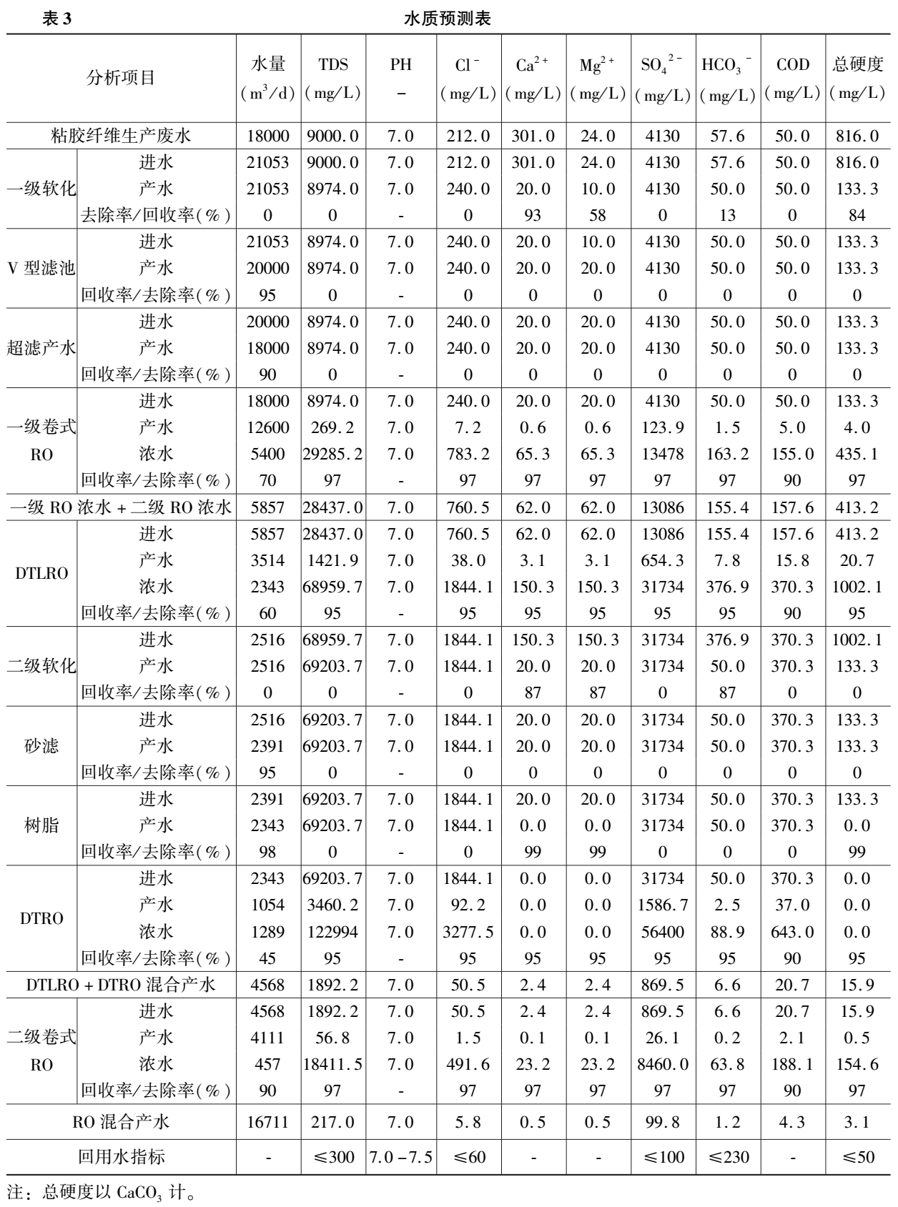 污水處理設備__全康環(huán)保QKEP