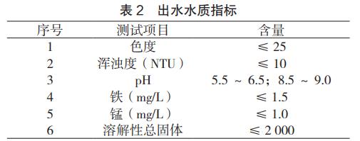 污水處理設(shè)備__全康環(huán)保QKEP