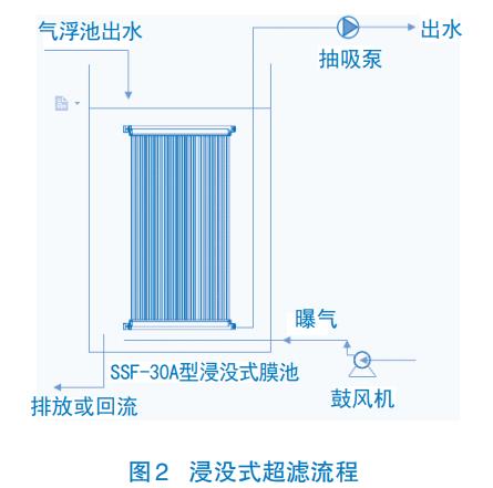 污水處理設(shè)備__全康環(huán)保QKEP