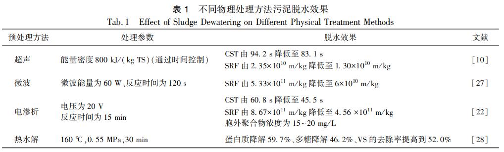 污水處理設備__全康環(huán)保QKEP