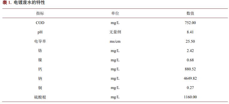 污水處理設備__全康環(huán)保QKEP