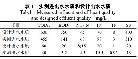 污水處理設備__全康環(huán)保QKEP