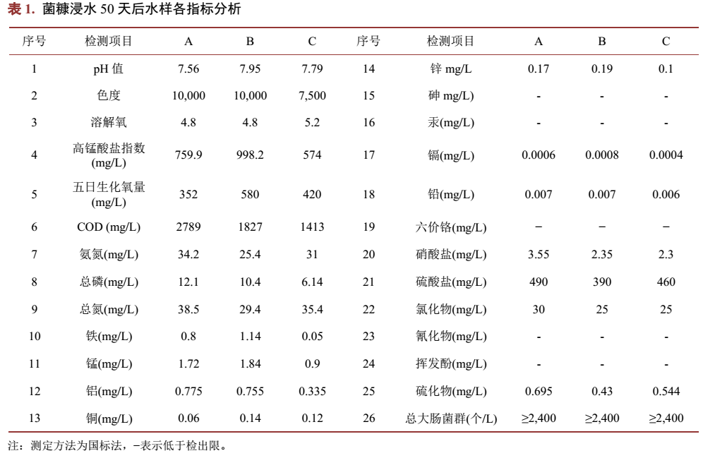 污水處理設(shè)備__全康環(huán)保QKEP