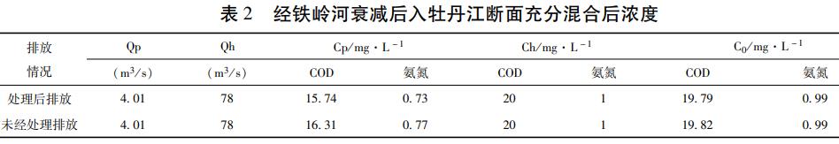 污水處理設(shè)備__全康環(huán)保QKEP