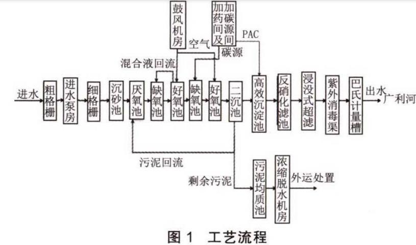 污水處理設(shè)備__全康環(huán)保QKEP