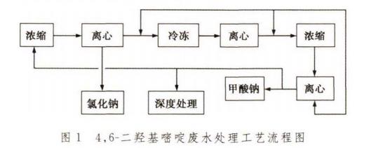 污水處理設(shè)備__全康環(huán)保QKEP