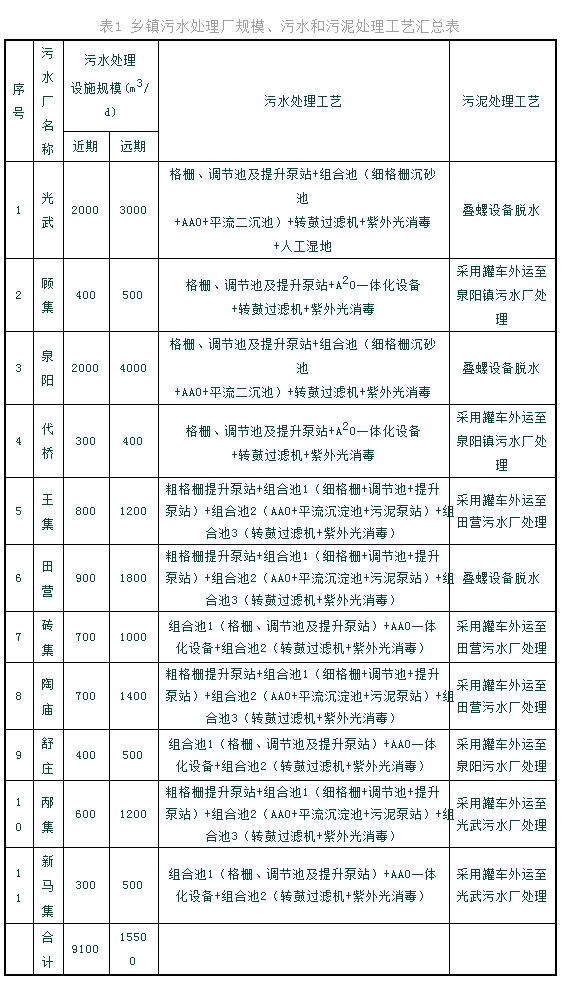 污水處理設(shè)備__全康環(huán)保QKEP