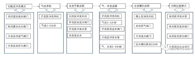 污水處理設(shè)備__全康環(huán)保QKEP