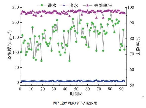 污水處理設備__全康環(huán)保QKEP