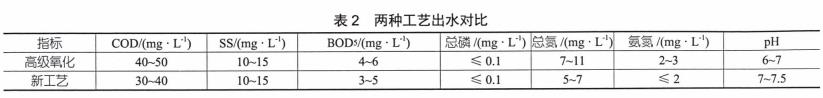 污水處理設(shè)備__全康環(huán)保QKEP