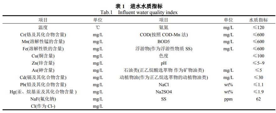 污水處理設備__全康環(huán)保QKEP