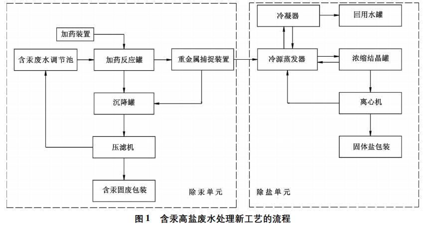 污水處理設(shè)備__全康環(huán)保QKEP