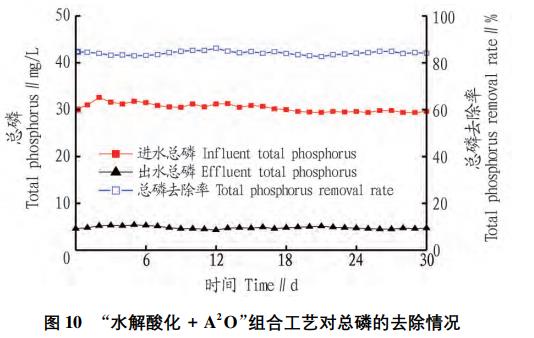 污水處理設備__全康環(huán)保QKEP